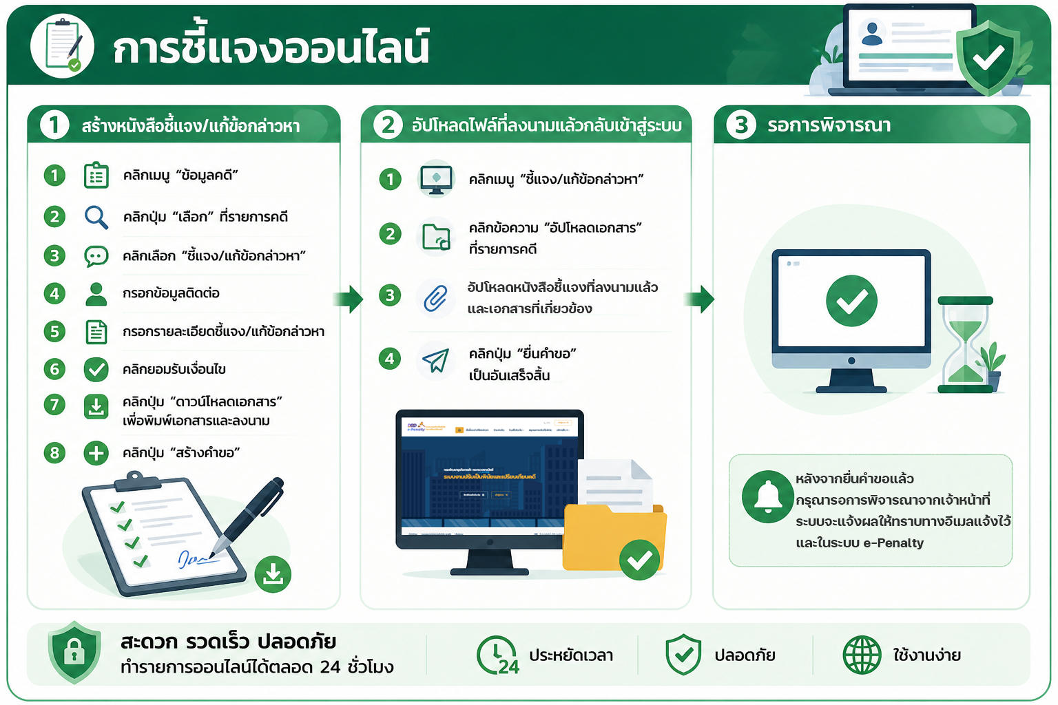 ช่องทางการชี้แจง