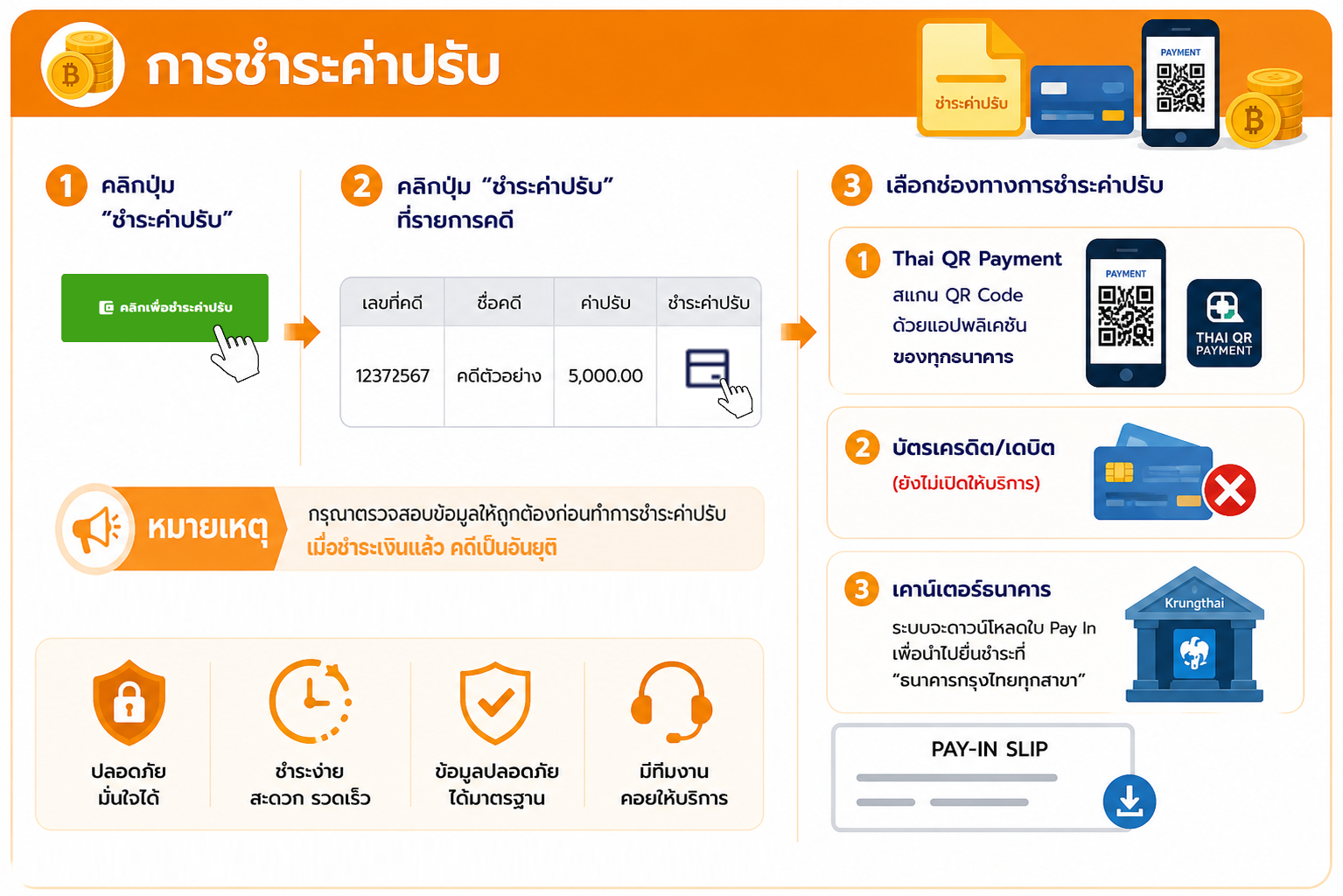ช่องทางการชำระค่าปรับ